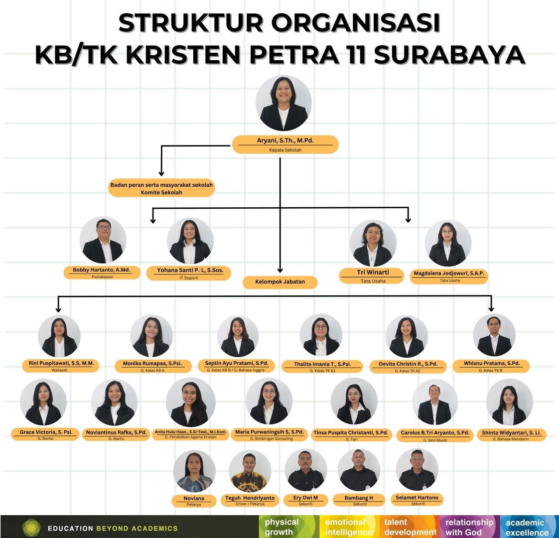 pppkpetra_K11 – TA.2526